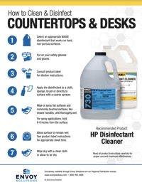 WAXIE HP Disinfectants-1
